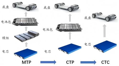 動(dòng)力電池系統(tǒng)集成技術(shù) pack產(chǎn)品開(kāi)發(fā)與設(shè)計(jì)的核心