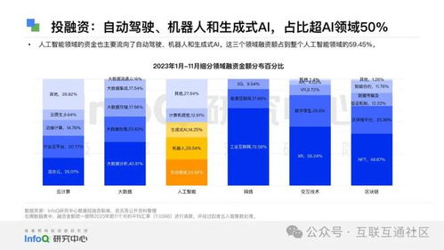 2024中國(guó)軟件技術(shù)發(fā)展洞察與趨勢(shì)展望