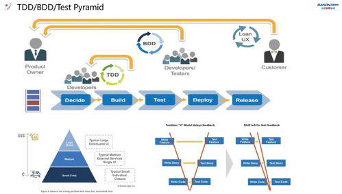 穿越變局，技術(shù)先行 百勝軟件第一期技術(shù)沙龍?jiān)谏虾？偛繄A滿落幕