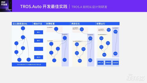 基于TogetherROS.Auto的地平線智能駕駛軟件開發(fā)范式探索 技術(shù)公開課全程實(shí)錄與開發(fā)實(shí)踐